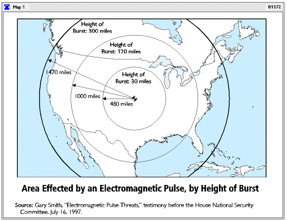 High Altitude Electromagnetic Pulse (HEMP) Effects and Protection
